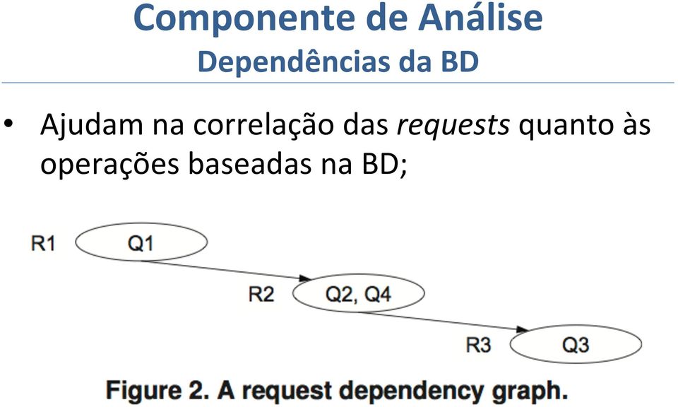 na correlação das requests