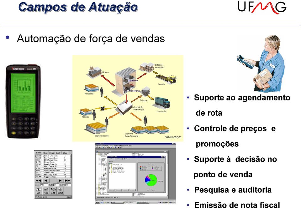 promoções Suporte à decisão no ponto de