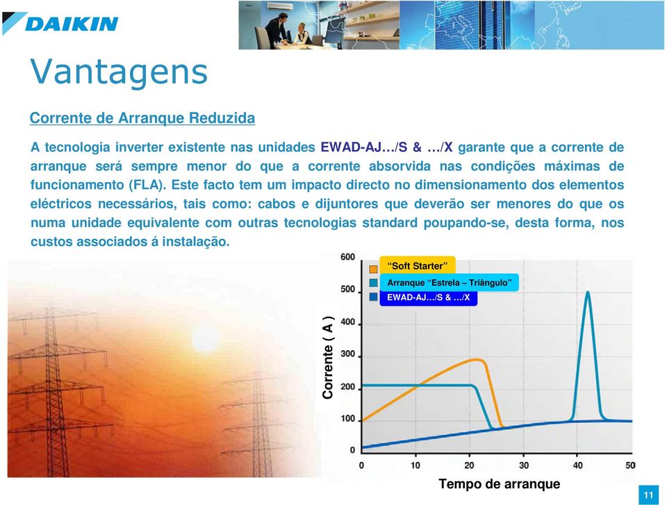 Este facto tem um impacto directo no dimensionamento dos elementos eléctricos necessários, tais como: cabos e dijuntores que deverão ser menores