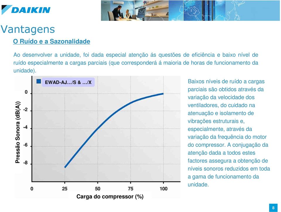 Pressão Sonora (db(a)) EWAD-AJ /S & /X Carga do compressor (%) Baixos níveis de ruído a cargas parciais são obtidos através da variação da velocidade dos ventiladores,