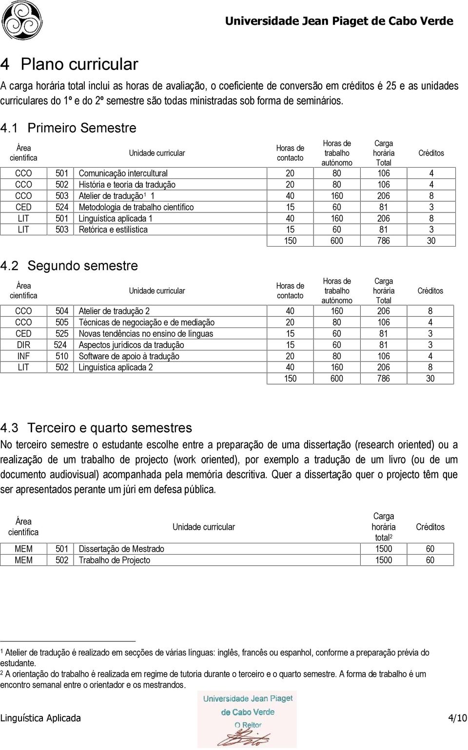 1 Primeiro Semestre Área científica Unidade curricular Horas de contacto Horas de trabalho autónomo Carga horária Total CCO 501 Comunicação intercultural 20 80 106 4 CCO 502 História e teoria da