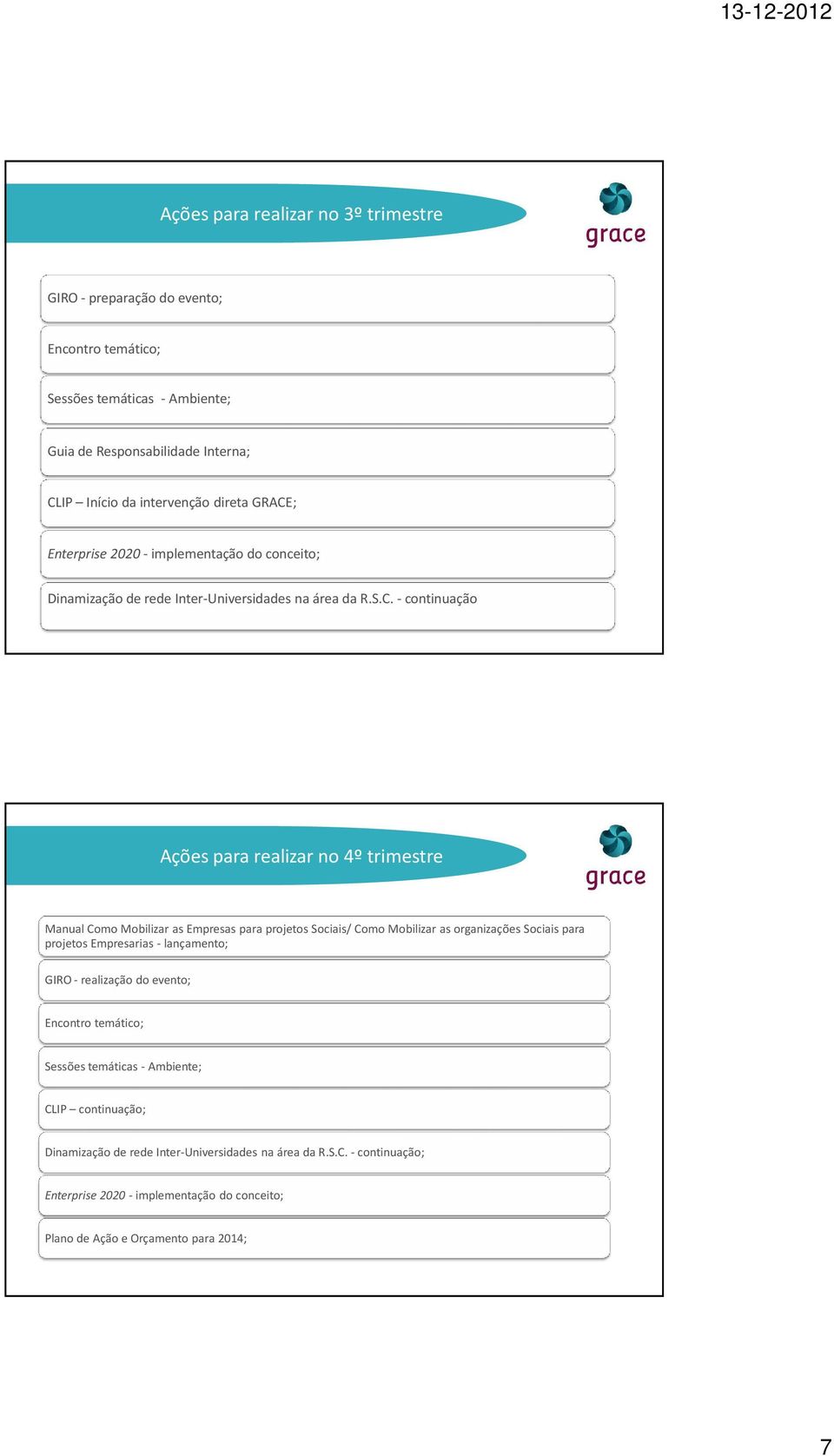 as Empresas para projetos Sociais/ Como Mobilizar as organizações Sociais para projetos Empresarias - lançamento; GIRO - realização do evento; Encontro temático; Sessões temáticas -