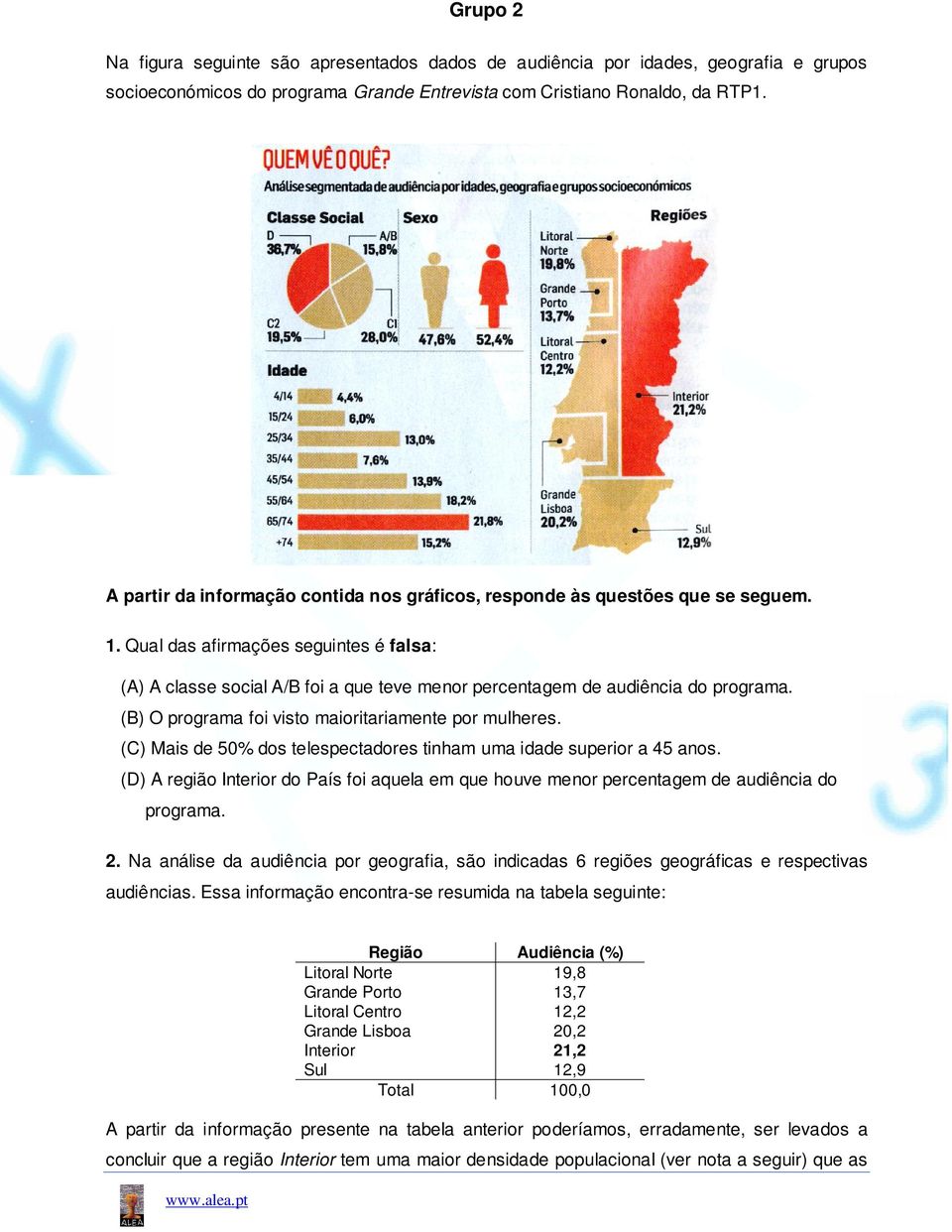 Qual das afirmações seguintes é falsa: (A) A classe social A/B foi a que teve menor percentagem de audiência do programa. (B) O programa foi visto maioritariamente por mulheres.