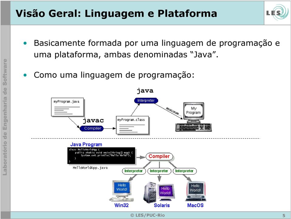 programação e uma plataforma, ambas