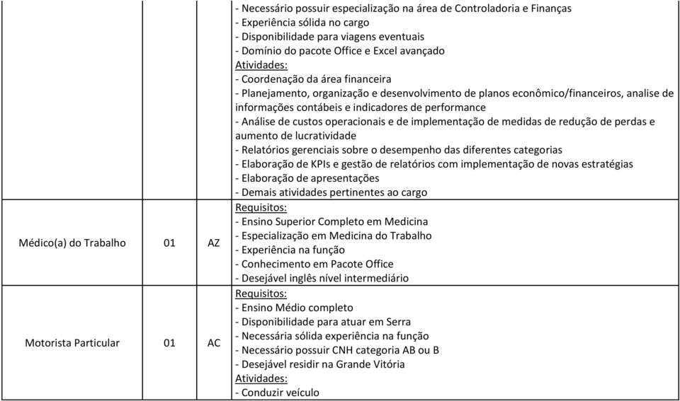 indicadores de performance - Análise de custos operacionais e de implementação de medidas de redução de perdas e aumento de lucratividade - Relatórios gerenciais sobre o desempenho das diferentes