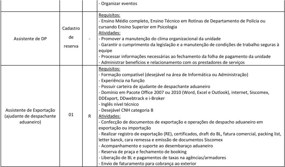 informações necessárias ao fechamento da folha de pagamento da unidade - Administrar benefícios e relacionamento com os prestadores de serviços - Formação compatível (desejável na área de Informática