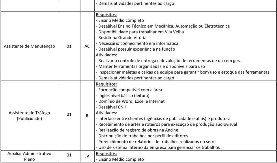 uso em geral - Manter ferramentas organizadas e disponíveis para uso - Inspecionar maletas e caixas da equipe para garantir bom uso e estoque das ferramentas - Formação compatível com a área - Inglês