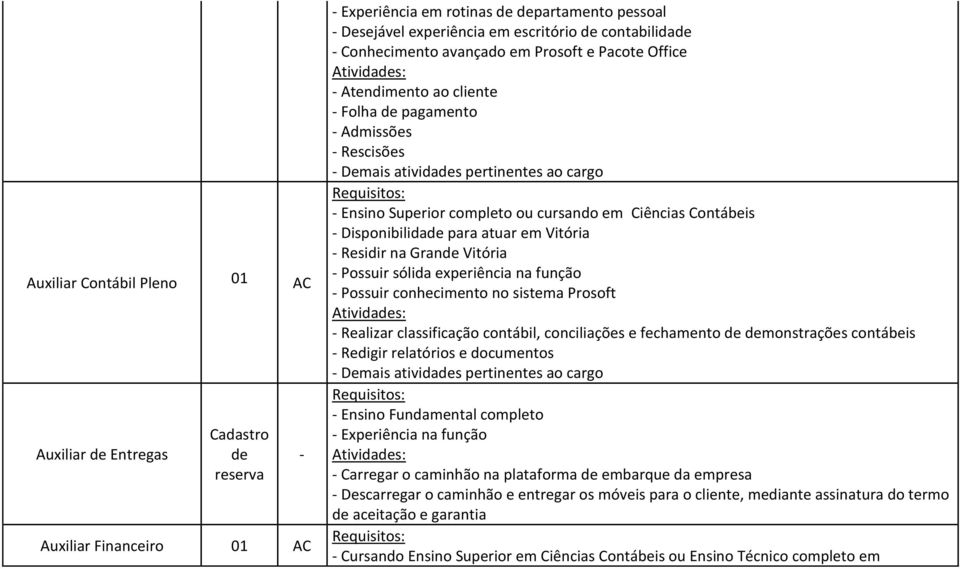 Disponibilidade para atuar em Vitória - Residir na Grande Vitória - Possuir sólida experiência na função - Possuir conhecimento no sistema Prosoft - Realizar classificação contábil, conciliações e