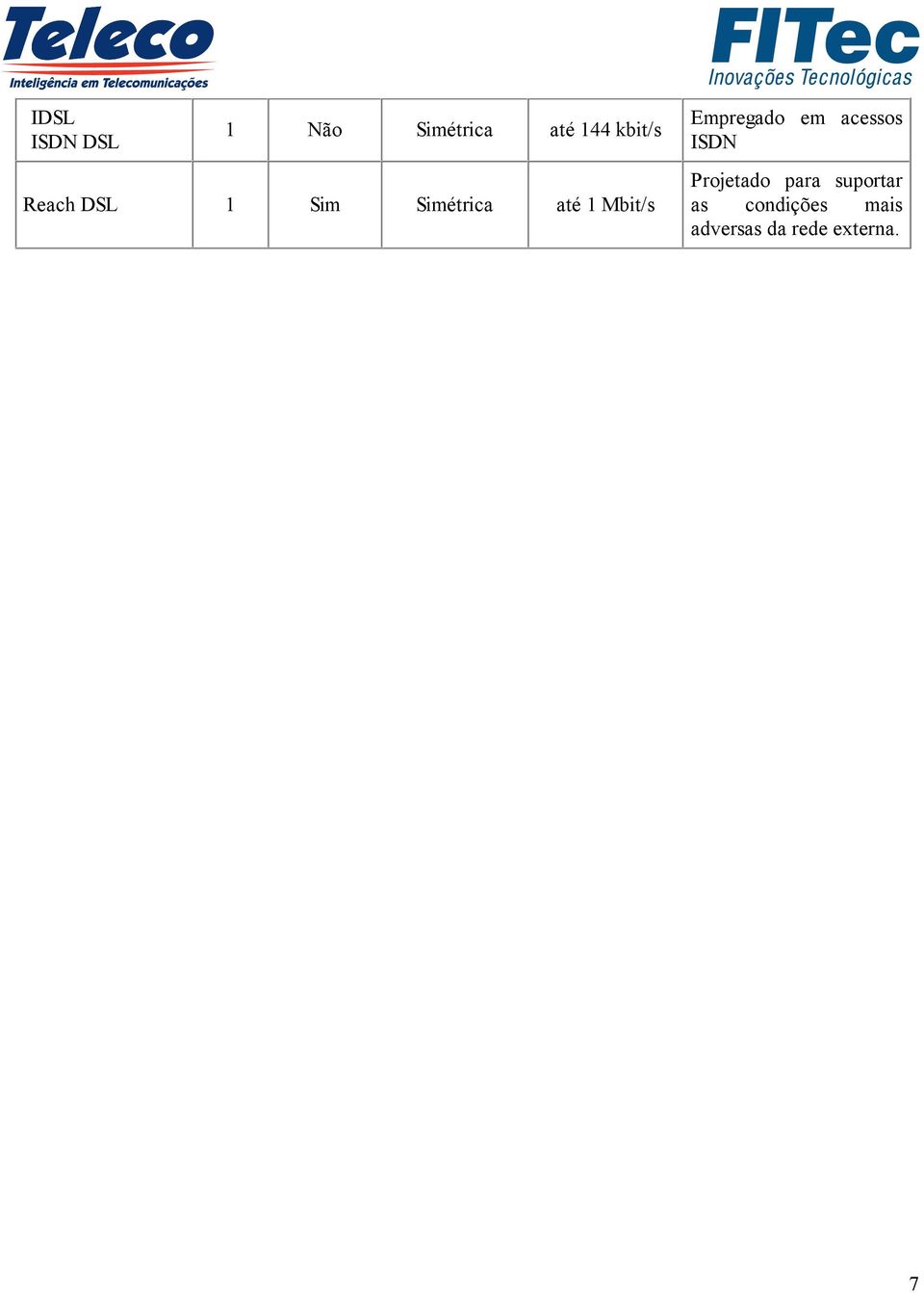 Empregado em acessos ISDN Projetado para