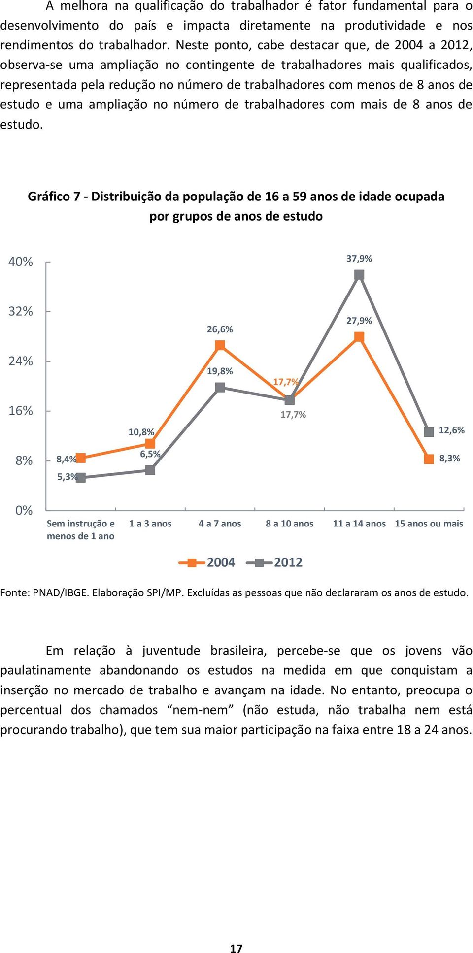 estudo e uma ampliação no número de trabalhadores com mais de 8 anos de estudo.