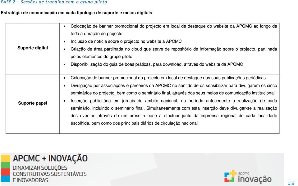 projecto, partilhada pelos elementos do grupo piloto Disponibilização do guia de boas práticas, para download, através do website da APCMC Suporte papel Colocação de banner promocional do projecto em