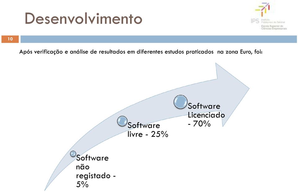 na zona Euro, foi: Software livre - 25%