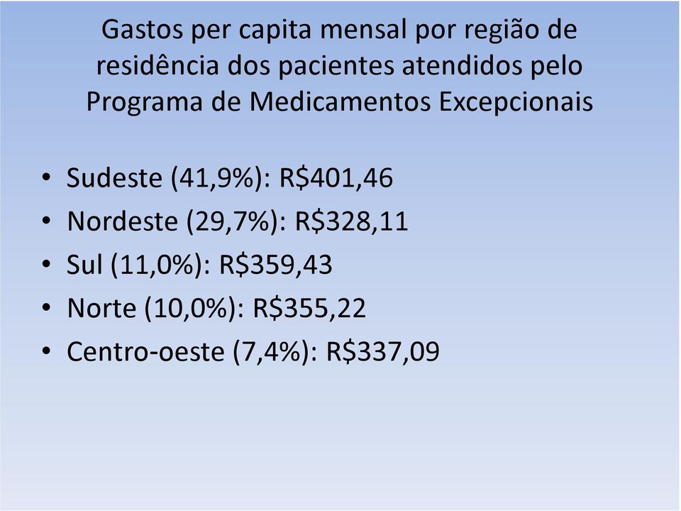 Excepcionais Sudeste (41,9%): R$401,46 Nordeste (29,7%):