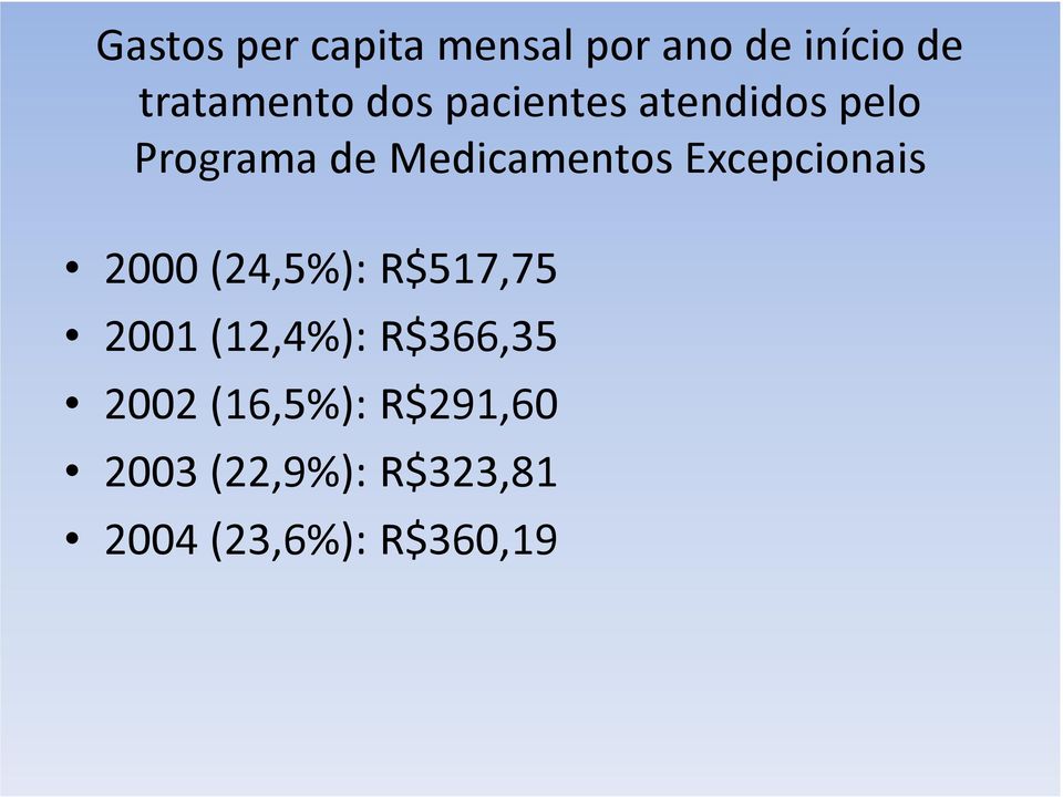 Excepcionais 2000 (24,5%): R$517,75 2001 (12,4%): R$366,35