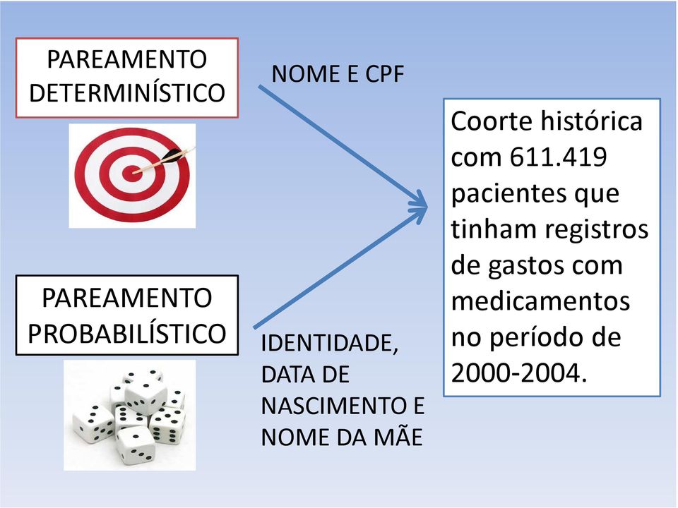 MÃE Coorte histórica com 611.