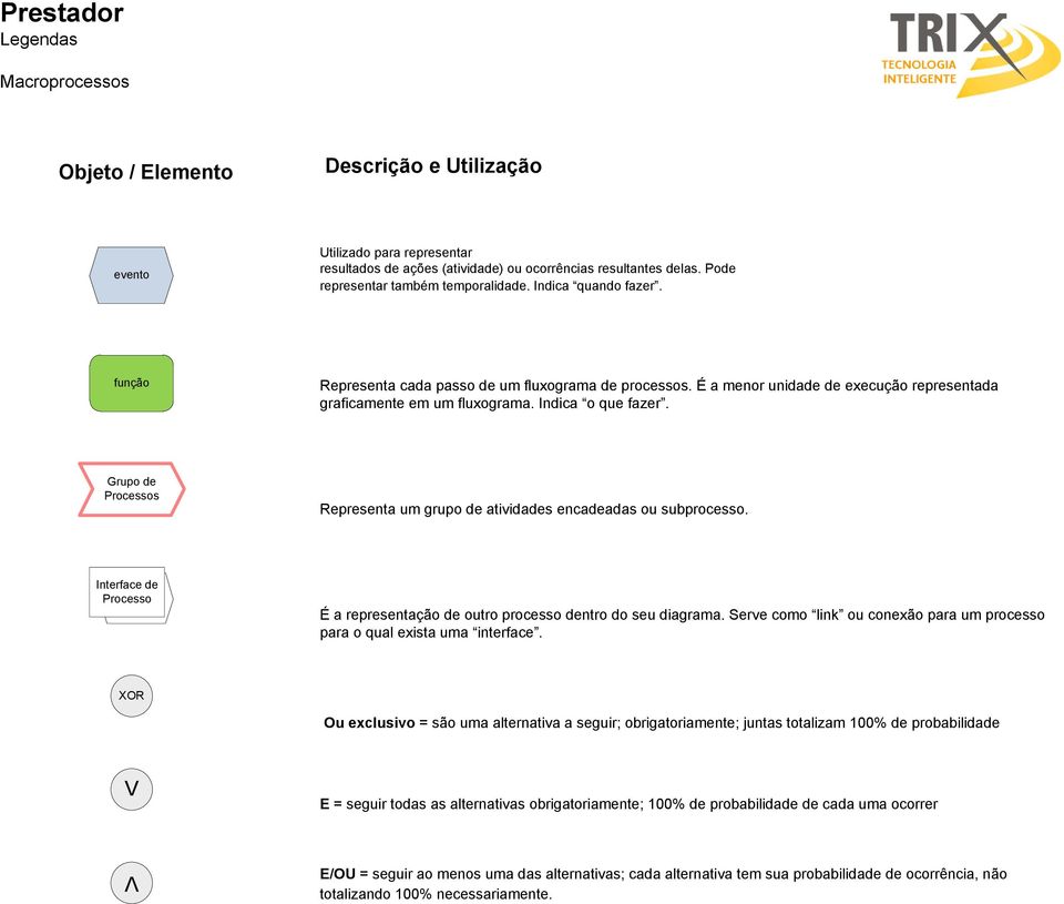 Grupo de Processos Representa um grupo de atividades encadeadas ou subprocesso. Interface de Processo É a representação de outro processo dentro do seu diagrama.