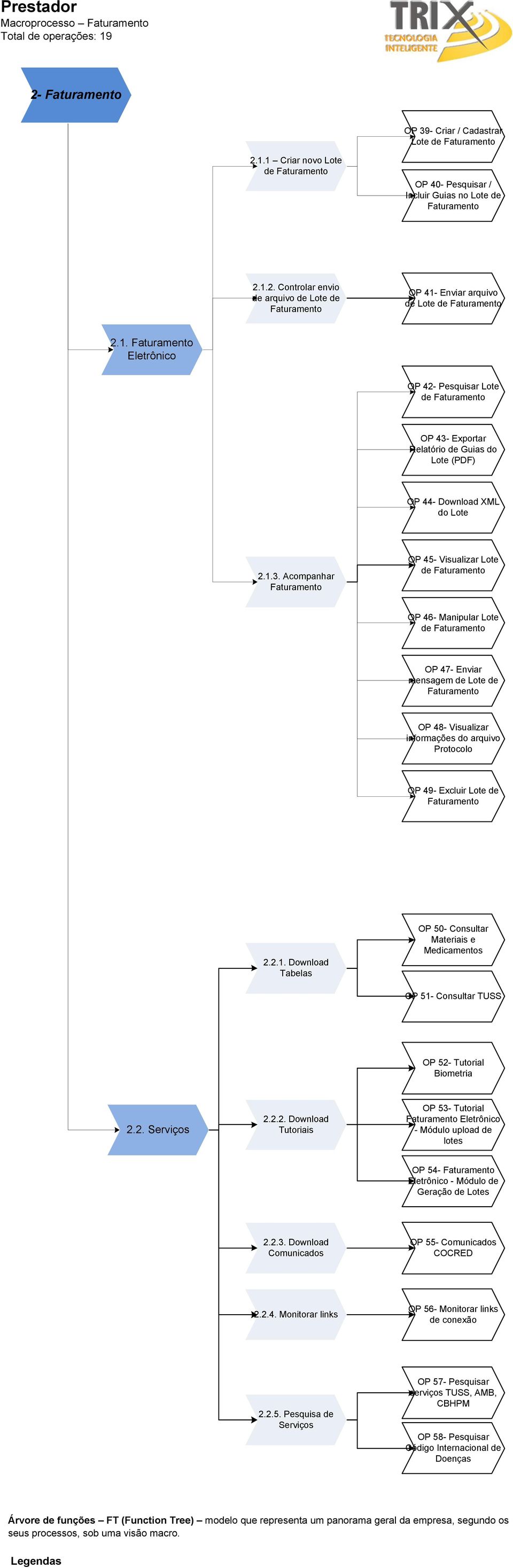 Exportar Relatório de s do Lote (PDF) OP 44- XML do Lote 2.1.3.