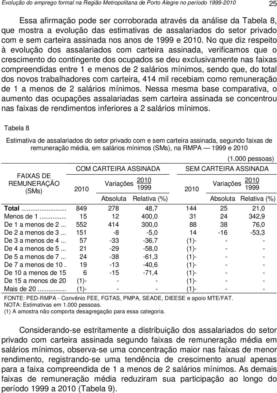 No que diz respeito à evolução dos assalariados com carteira assinada, verificamos que o crescimento do contingente dos ocupados se deu exclusivamente nas faixas compreendidas entre 1 e menos de 2