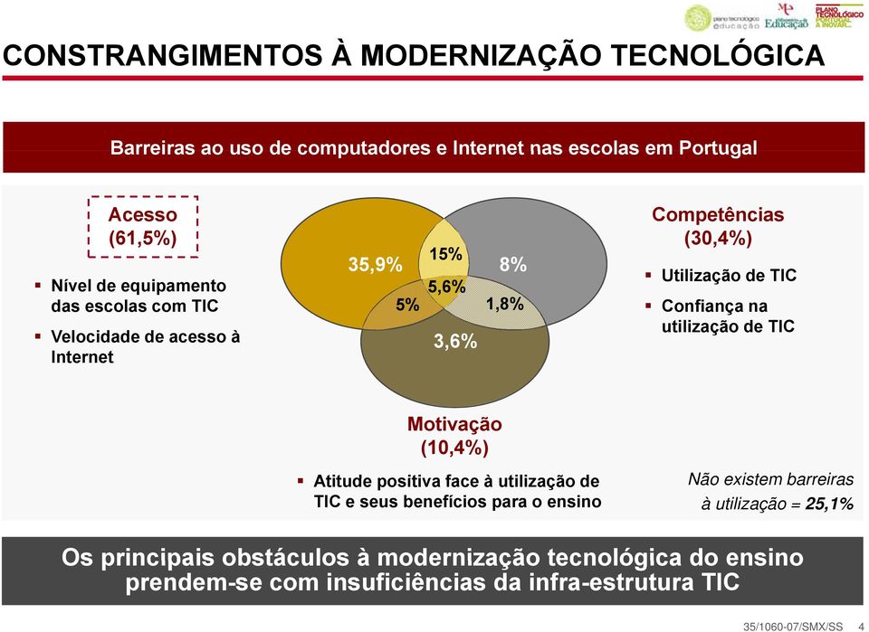 Confiança na utilização de TIC Motivação (10,4%) Atitude positiva face à utilização de TIC e seus benefícios para o ensino Não existem