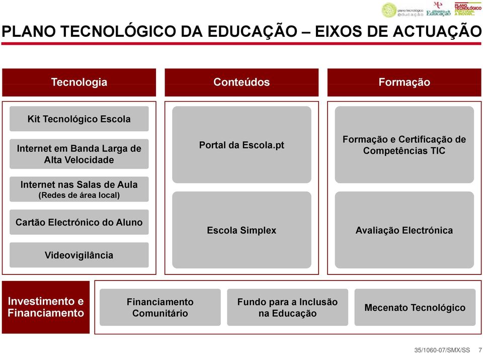 pt Formação e Certificação de Competências TIC Internet nas Salas de Aula (Redes de área local) Cartão Electrónico