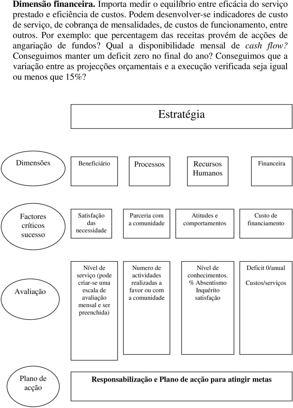 Por exemplo: que percentagem das receitas provém de acções de angariação de fundos? Qual a disponibilidade mensal de cash flow? Conseguimos manter um deficit zero no final do ano?