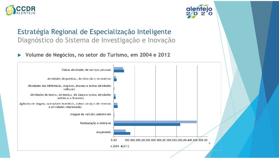 Volume de Negócios, no