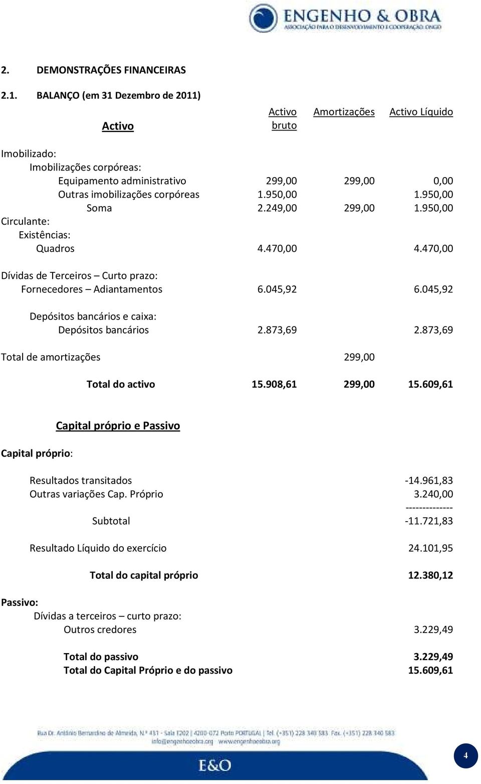 950,00 1.950,00 Soma 2.249,00 299,00 1.950,00 Circulante: Existências: Quadros 4.470,00 4.470,00 Dívidas de Terceiros Curto prazo: Fornecedores Adiantamentos 6.045,92 6.