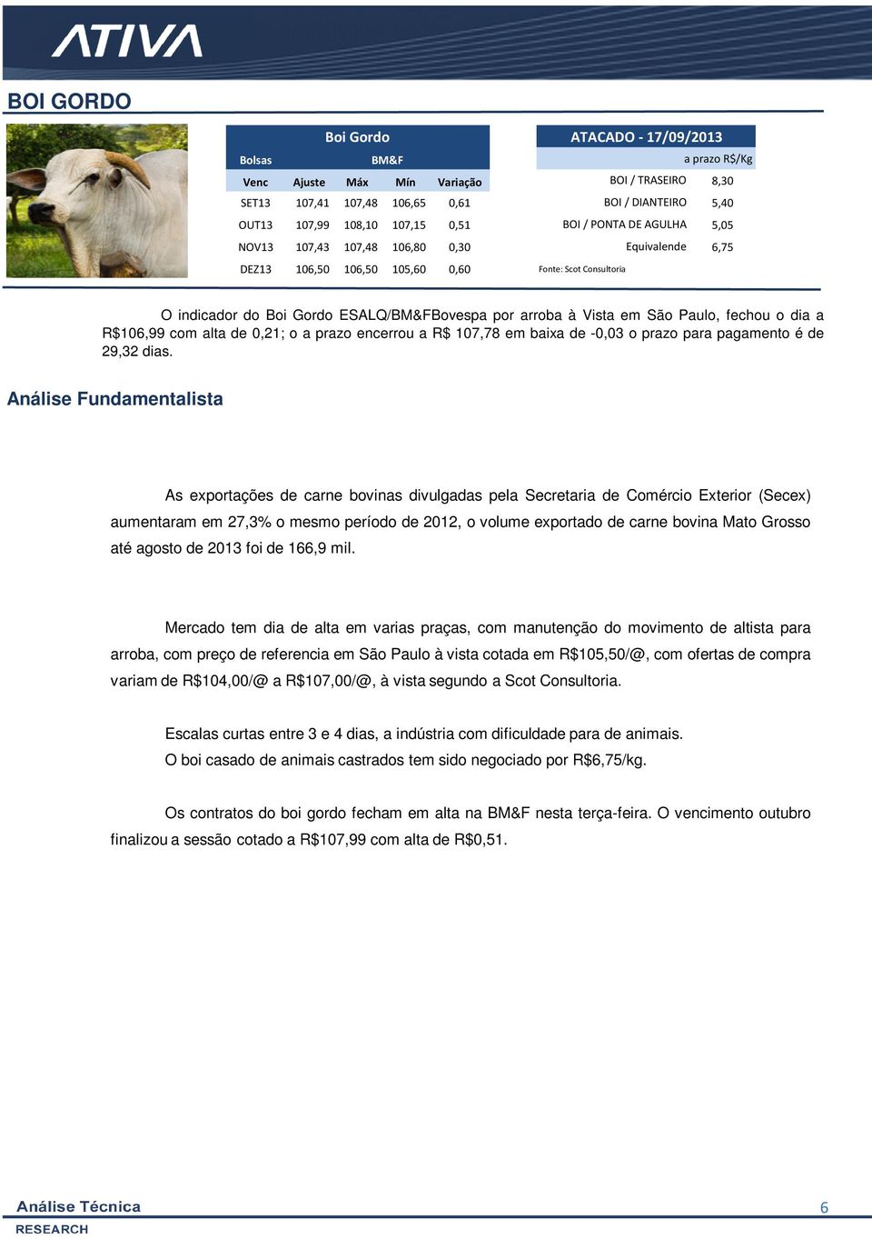 em São Paulo, fechou o dia a R$106,99 com alta de 0,21; o a prazo encerrou a R$ 107,78 em baixa de -0,03 o prazo para pagamento é de 29,32 dias.