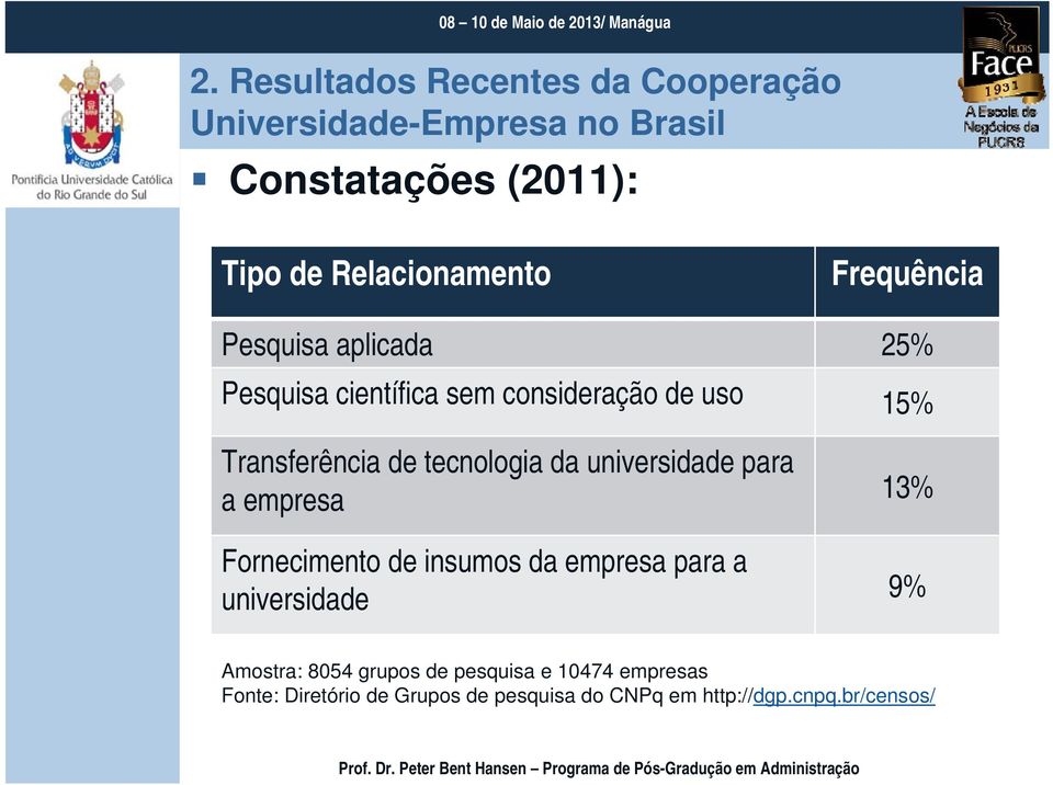 de insumos da empresa para a universidade 13% 9% Note: PowerPoint does not allow have nice default tables but you can cut and paste