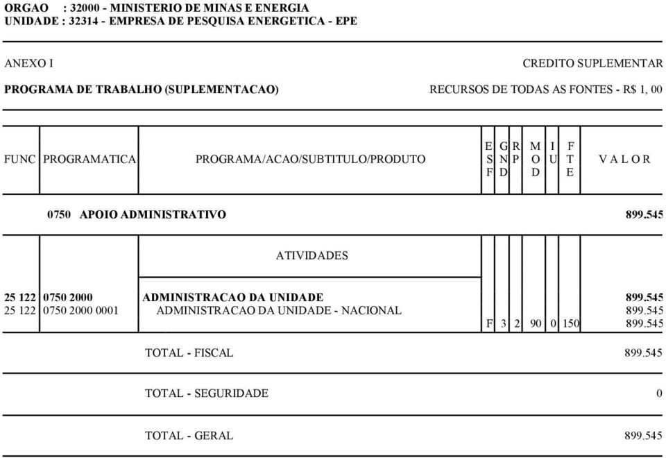 ADMINISTRATIVO 899.545 25 122 0750 2000 ADMINISTRACAO DA UNIDADE 899.