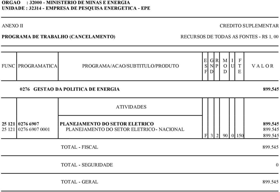 POLITICA DE ENERGIA 899.545 25 121 0276 6907 PLANEJAMENTO DO SETOR ELETRICO 899.