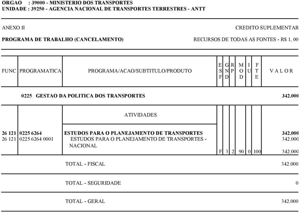 TRANSPORTES 342.000 26 121 0225 6264 ESTUDOS PARA O PLANEJAMENTO DE TRANSPORTES 342.