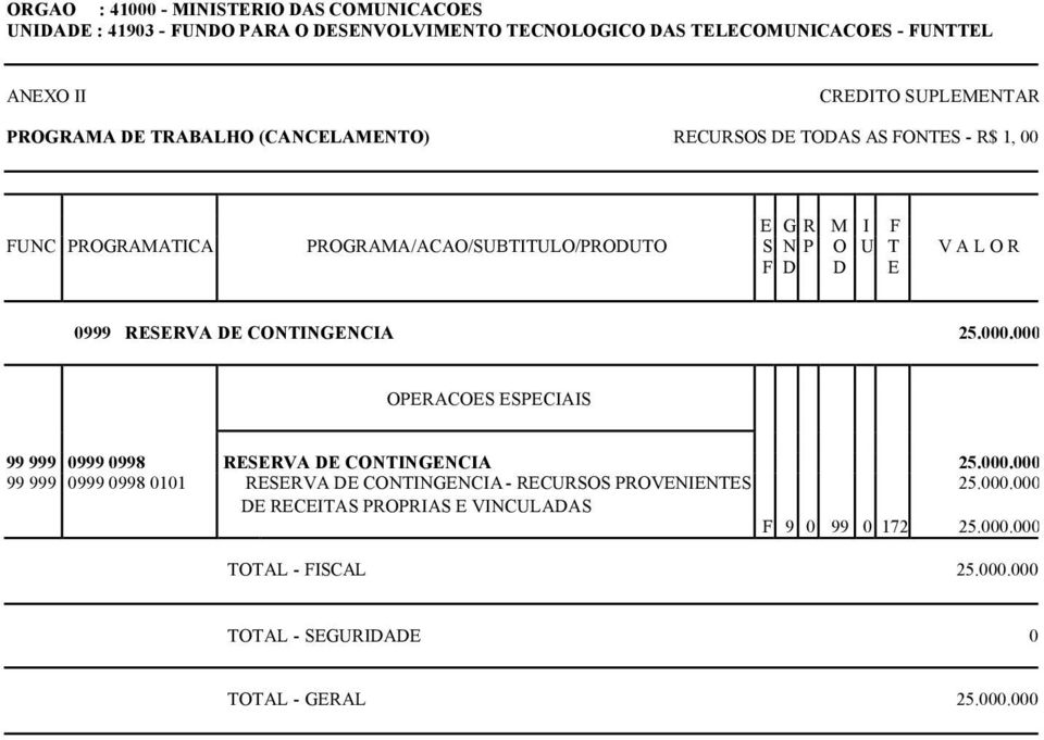 000 OPERACOES ESPECIAIS 99 999 0999 0998 RESERVA DE CONTINGENCIA 25.000.000 99 999 0999 0998 0101 RESERVA DE CONTINGENCIA - RECURSOS PROVENIENTES 25.