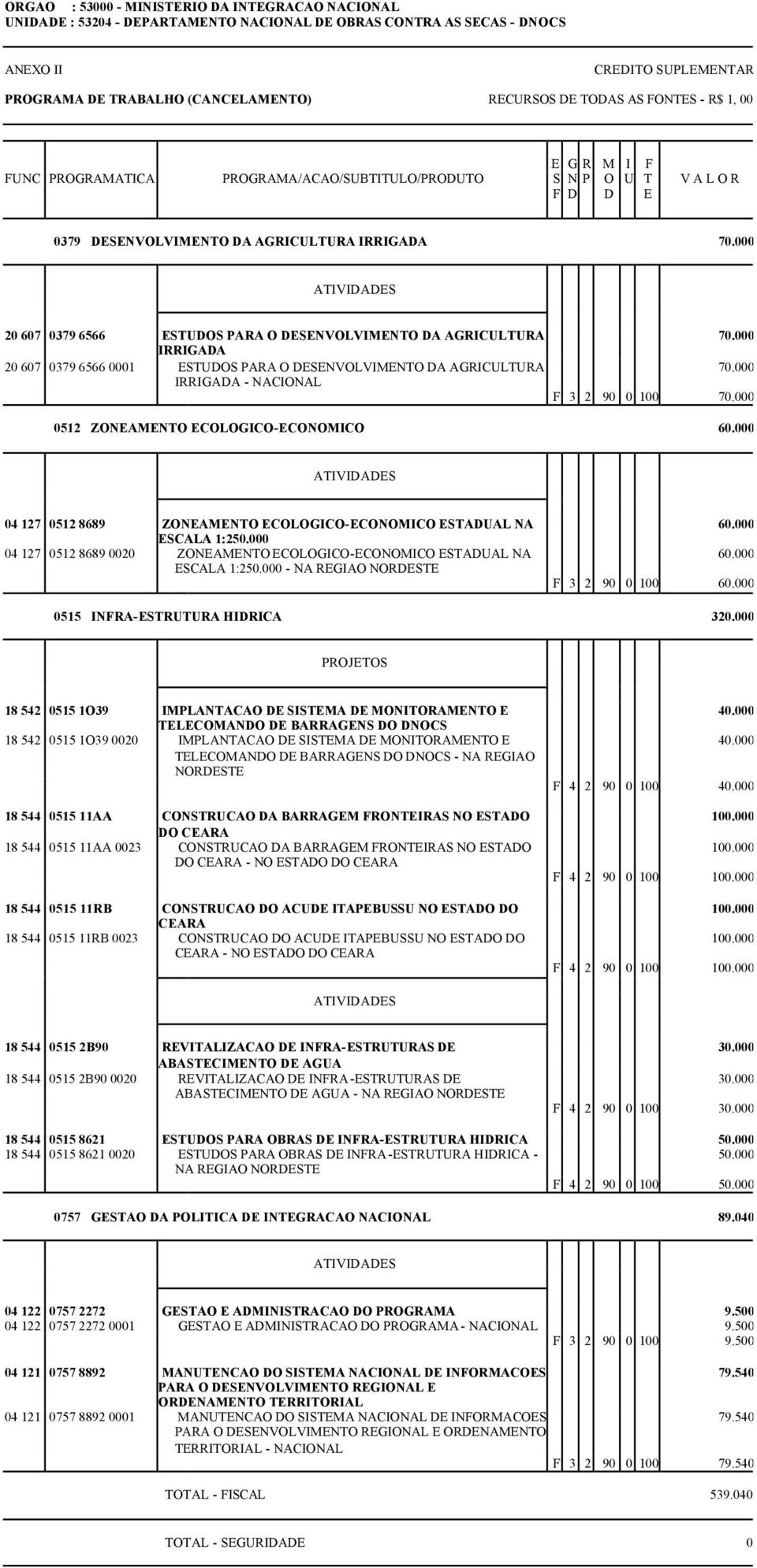 000 IRRIGADA 20 607 0379 6566 0001 ESTUDOS PARA O DESENVOLVIMENTO DA AGRICULTURA 70.000 IRRIGADA - NACIONAL F 3 2 90 0 100 70.000 0512 ZONEAMENTO ECOLOGICO-ECONOMICO 60.