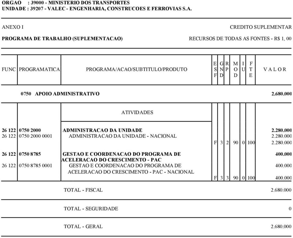 000 26 122 0750 2000 0001 ADMINISTRACAO DA UNIDADE - NACIONAL 2.280.