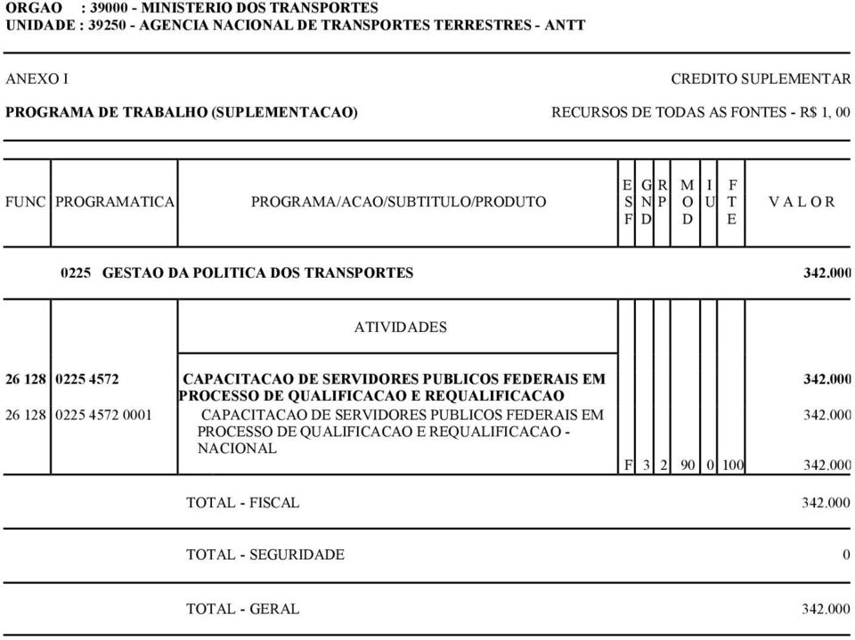 000 26 128 0225 4572 CAPACITACAO DE SERVIDORES PUBLICOS FEDERAIS EM PROCESSO DE QUALIFICACAO E REQUALIFICACAO 26 128 0225 4572 0001