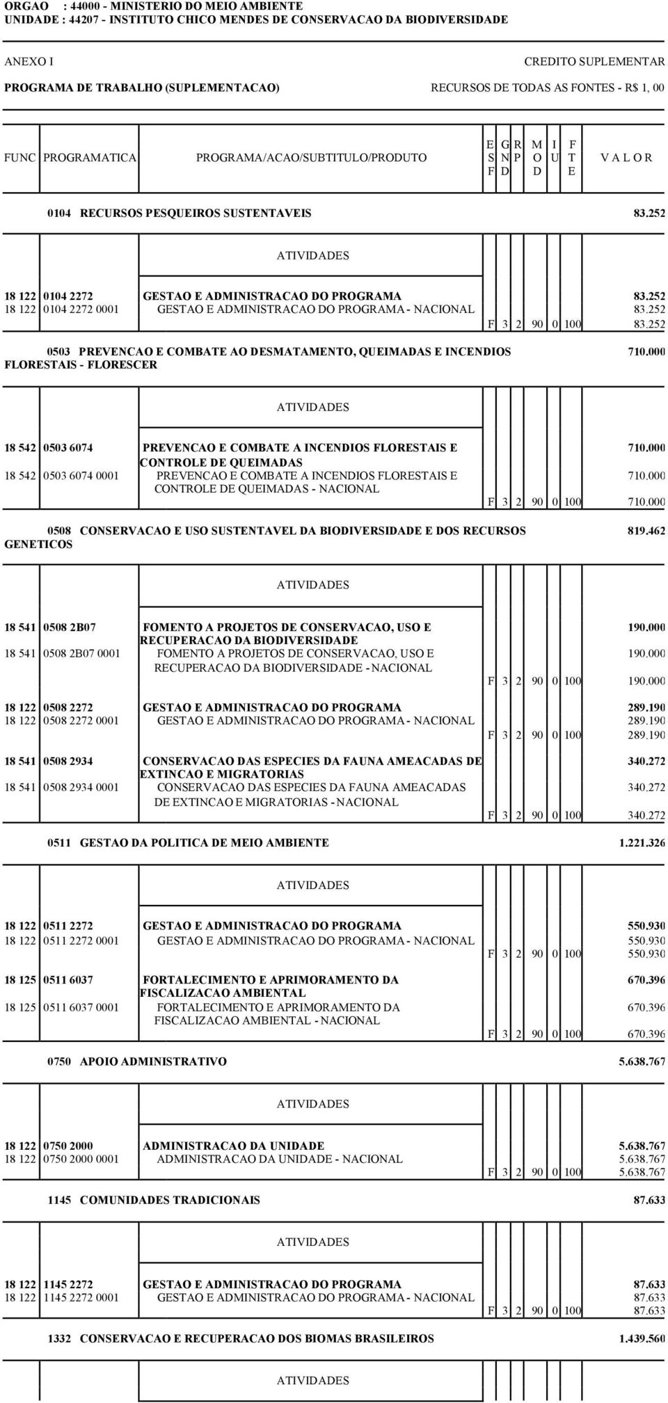 252 0503 PREVENCAO E COMBATE AO DESMATAMENTO, QUEIMADAS E INCENDIOS FLORESTAIS - FLORESCER 710.