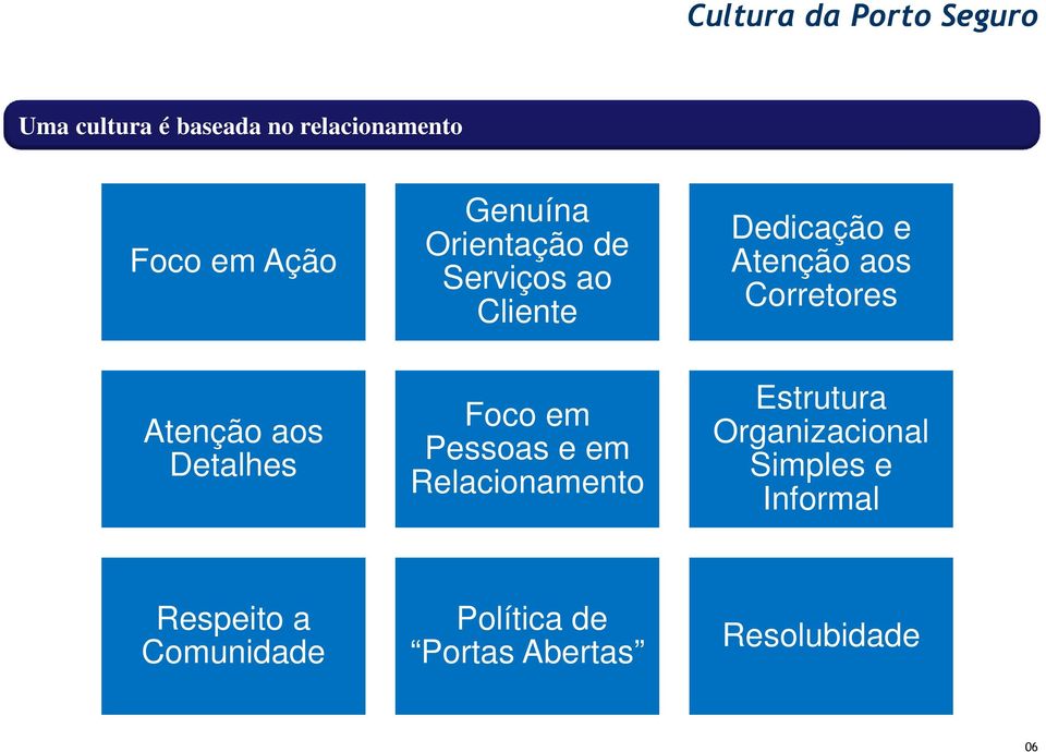 aos Detalhes Foco em Pessoas e em Relacionamento Estrutura Organizacional