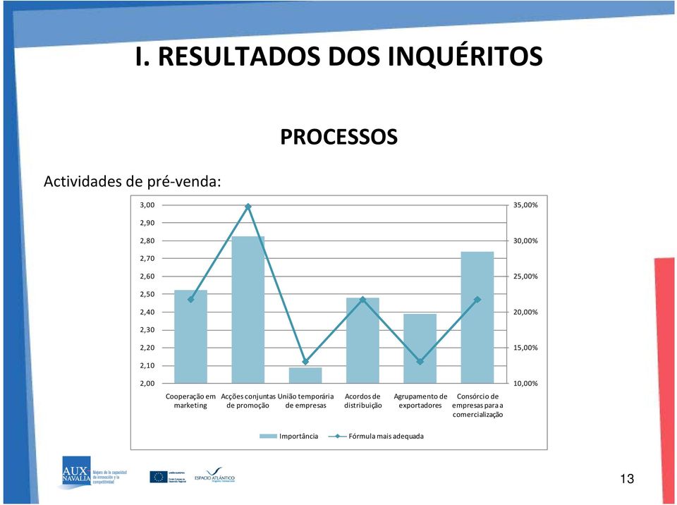 cnjuntas Uniã temprária de prmçã de empresas Acrds de distribuiçã Agrupament de