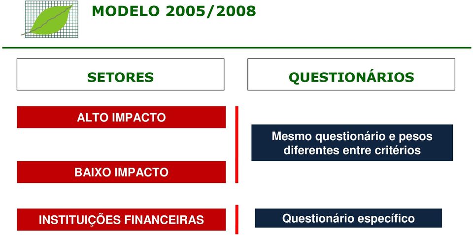 diferentes entre critérios BAIXO IMPACTO