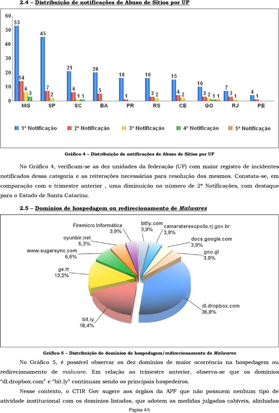 Constata-se, em comparação com o trimestre anterior, uma diminuição no número de 2ª