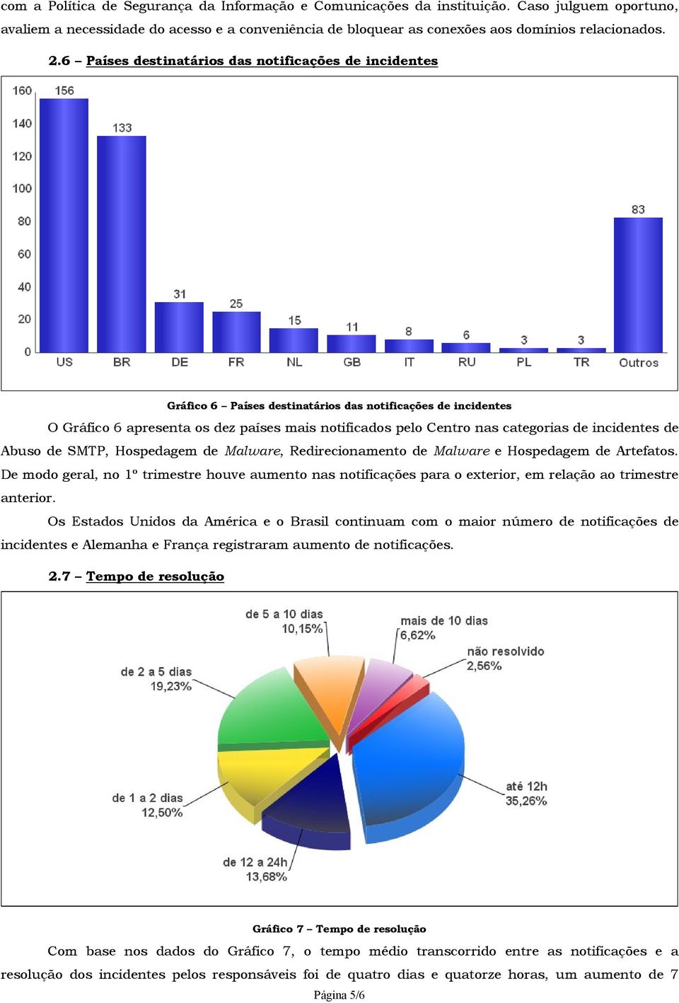 incidentes de Abuso de SMTP, Hospedagem de Malware, Redirecionamento de Malware e Hospedagem de Artefatos.