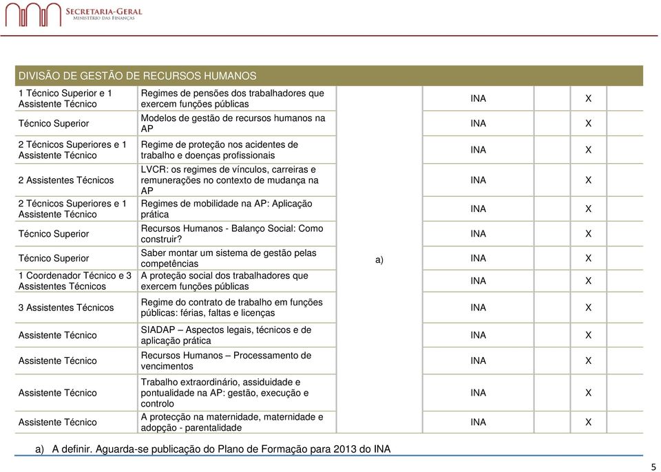 remunerações no contexto de mudança na AP Regimes de mobilidade na AP: Aplicação prática Recursos Humanos - Balanço Social: Como construir?