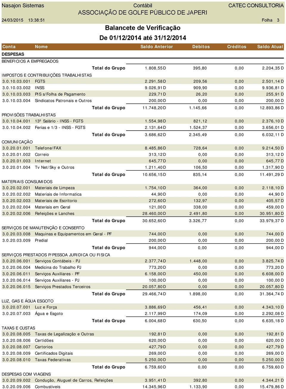 554,98D 821,12 2.376,10 D 3.0.10.04.002 Ferias e 1/3 - INSS - FGTS 2.131,64D 1.524,37 3.656,01 D Total do Grupo 3.686,62D 2.345,49 6.032,11 D COMUNICAÇÃO 3.0.20.01.001 Telefone/FAX 8.485,86D 728,64 9.