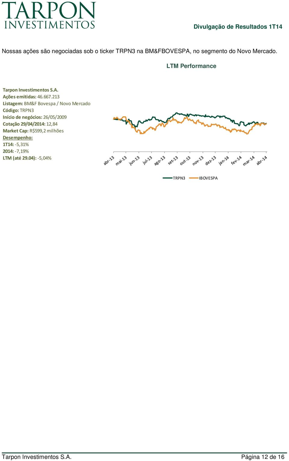 213 Listagem: BM&F Bovespa / Novo Mercado Código: TRPN3 Início de negócios: 26/05/2009 Cotação