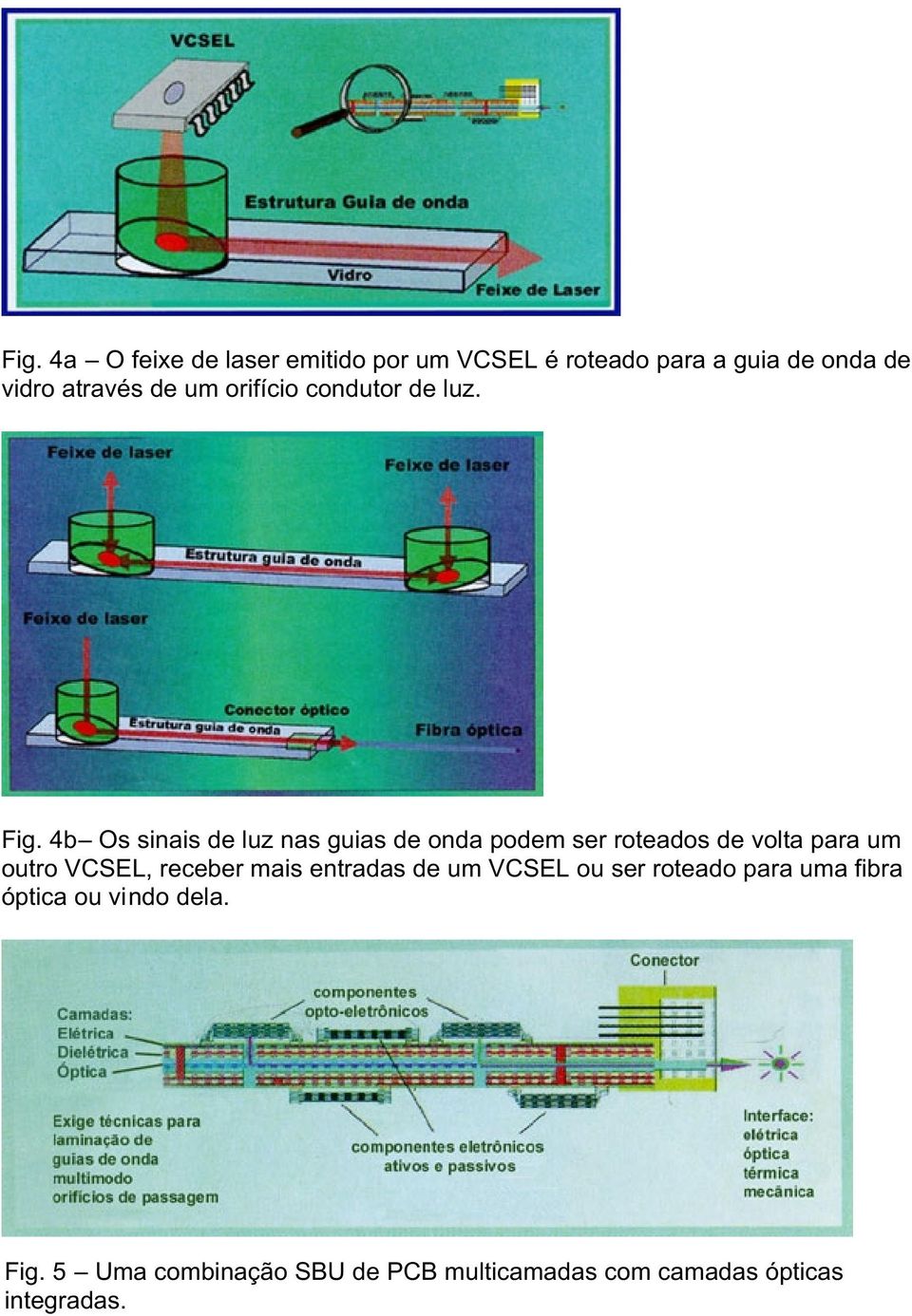4b Os sinais de luz nas guias de onda podem ser roteados de volta para um outro VCSEL, receber