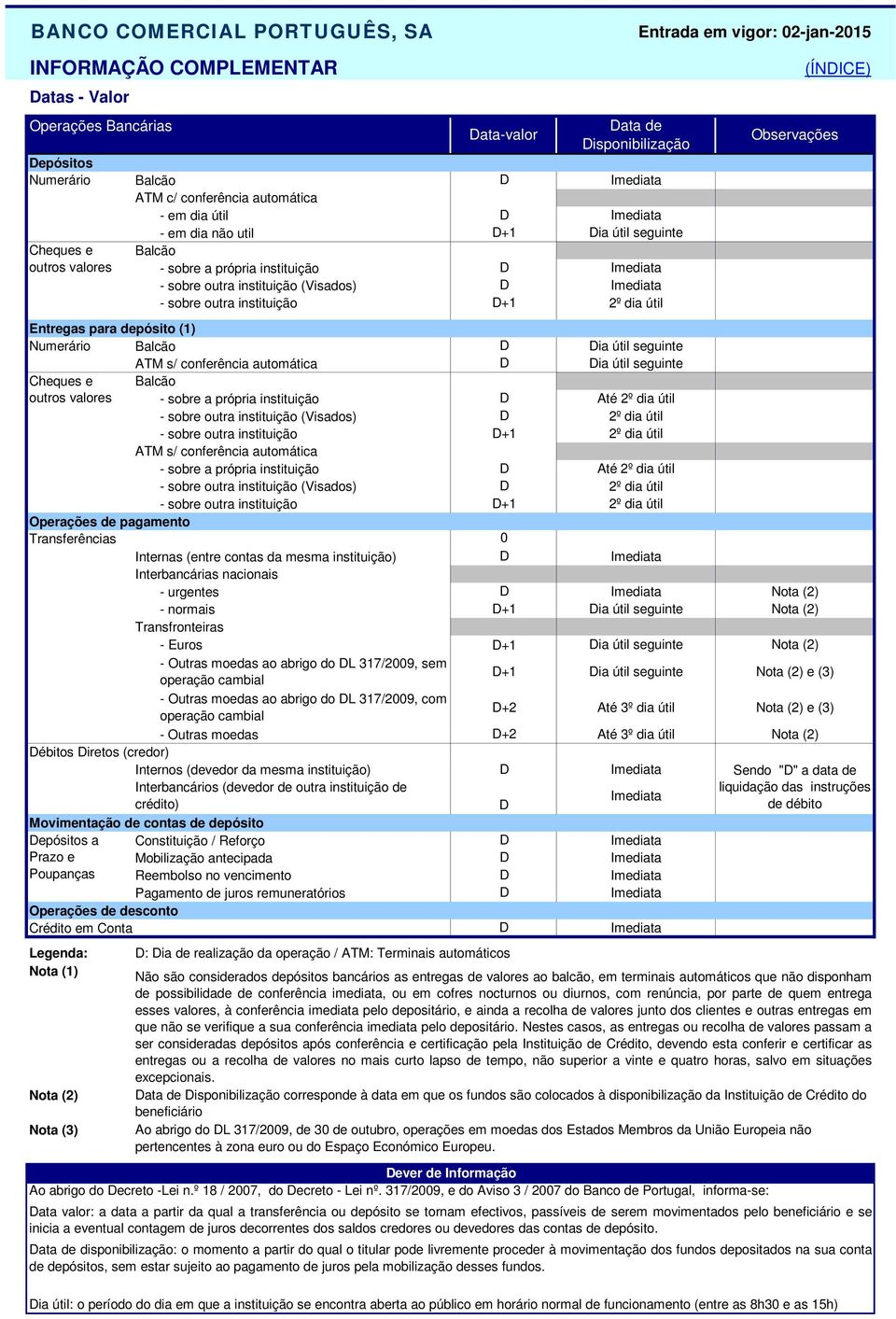 ATM s/ conferência automática Balcão - sobre a própria instituição - sobre outra instituição (Visados) - sobre outra instituição ATM s/ conferência automática - sobre a própria instituição - sobre