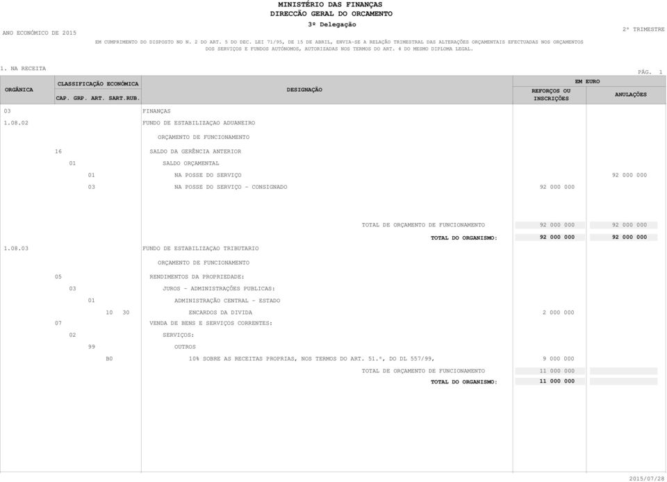 1. NA RECEITA ORGÂNICA GRP. ART. SART.RUB. PÁG. 1 1.08.