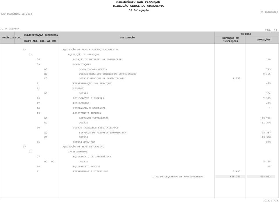 11 REPRESENTAÇÃO DOS SERVIÇOS 425 12 SEGUROS OUTRAS 1 13 DESLOCAÇÕES E ESTADAS 7 995 17 PUBLICIDADE 473 18 VIGILÂNCIA E SEGURANÇA 1 19 ASSISTÊNCIA TÉCNICA