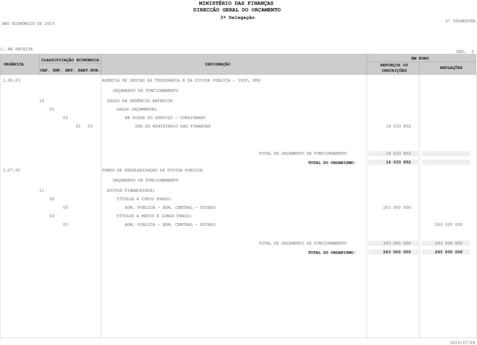 TOTAL DE 14 3 852 14 3 852 1.07. FUNDO DE REGULARIZAÇAO DA DIVIDA PUBLICA 11 ATIVOS FINANCEIROS: TÍTULOS A CURTO PRAZO: ADM.
